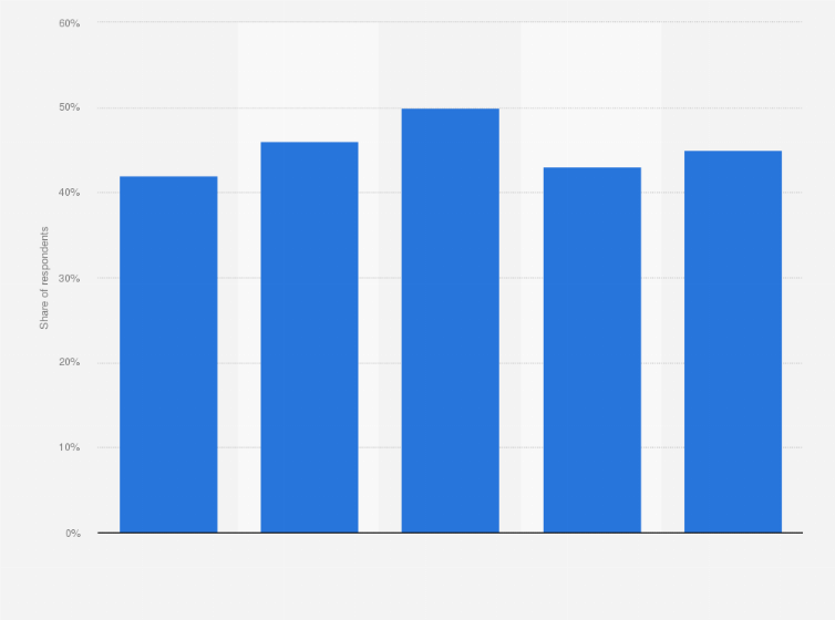 Global Opinion On Russia S Political Influence 19 Statista