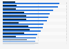 Share of people who approve of U.S. negotiations with Kim Jong Un, by country 2019
