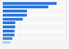 Leading yearly textile waste producers in the European Union (EU) in 2016, by country (in metric tonnes)
