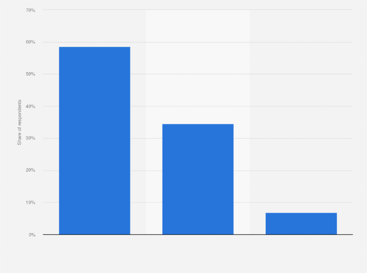 Statistic: Average number of projects game developer companies developed in Warsaw, Poland in 2019