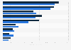 Operating profits of the leading passenger airlines in Europe in 3rd quarter 2018 and 3rd quarter 2019, by company (in million euros)