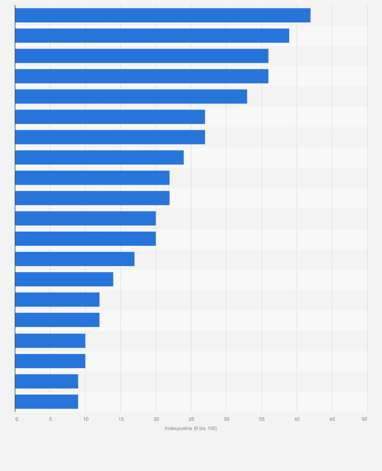 Statistik: Potential zur Meinungsbildung der Medienmarken in der italienischen Schweiz im Jahr 2022 (Indexwerte 0 bis 100)