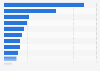 Number of store closures by selected retailers in the United States from 2010 to 2020