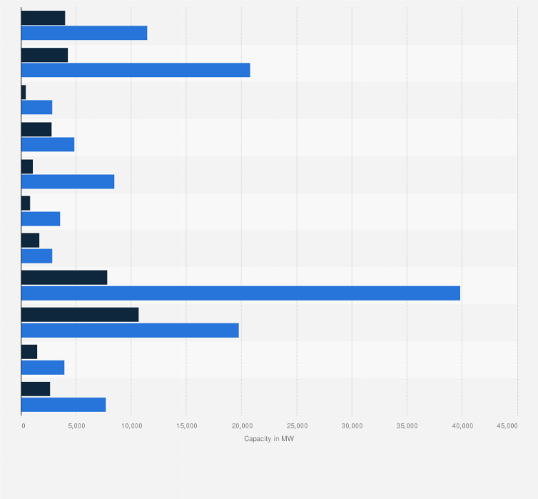 Cheapest Energy Sources Globally By Country H1 2020 Statista atelieryuwa.ciao.jp