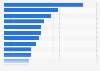 Which of the following do you think are the most important factors stopping women from achieving equality with men in Sweden?