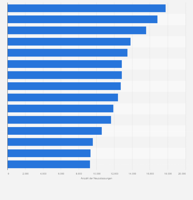 Statistik: Anzahl der Neuzulassungen von Personenkraftwagen mit Hybridantrieb in Deutschland nach Modell von Januar bis Juni 2025