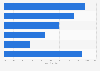 Public opinion on top healthcare priorities for U.S. Congress as of March 2022