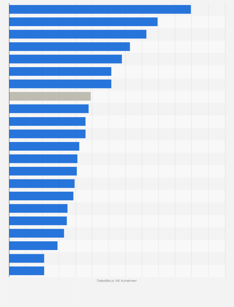 Statistik: Todesfälle aufgrund von Schlaganfällen in ausgewählten Ländern weltweit im Jahr 2021 (je 100 Aufnahmen¹)