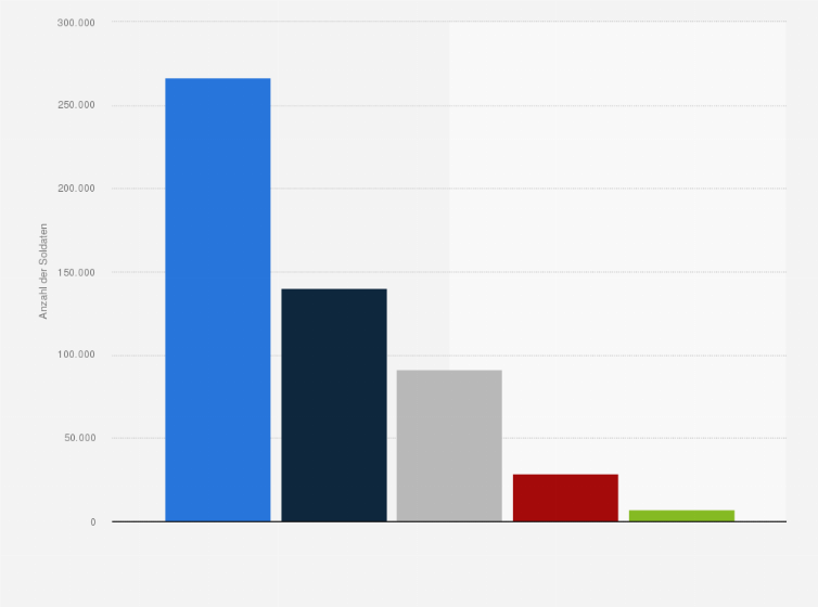 Statistik: Status der deutschen Soldaten und ihrer Verbündeten nach Ende der Schlacht um Stalingrad im Kessel bis zum 02. Februar 1943