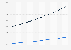 Outlook of the direct and total contribution of travel and tourism to GDP from 2020 to 2029 (in billion U.S. dollars)