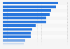 Most popular brands of frozen convenience food products in the U.S. 2024