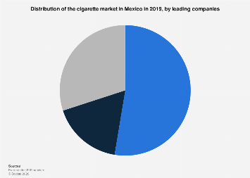 vaping and e cigarettes the same Vaping vs smoking: nicotine equivalents explained