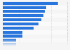 Perceptions on important factors that help women get ahead in Belgium in 2019