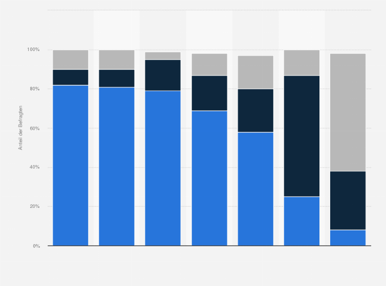 Statistik: Halten Sie einen Ausschluss einer Zusammenarbeit mit der AfD für richtig, für falsch oder sollten die Parteien von Fall zu Fall entscheiden? (nach Parteipräferenz)