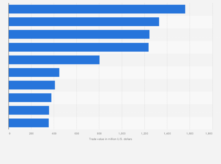 largest importer of tobacco in the world Leading cigarette importing countries worldwide 2022| Statista