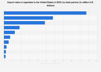 is tobacco stronger than cigarettes Cigar vs. Cigarette: What's the Difference? — The Late Smoke
