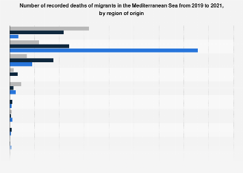 Number of recorded deaths of migrants in the Mediterranean Sea by ...