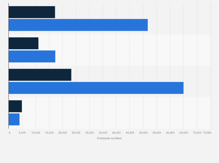 Golden Agri Resources