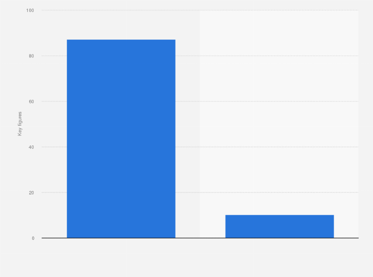 south korea parasite s key figures 2020 statista south korea parasite s key figures 2020 statista