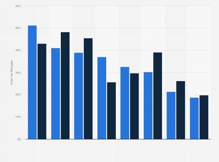 Statistik: Welche zwei Merkmale von Naturprodukten sind für dich am wichtigsten?