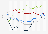Voter turnout rates* among Hispanic voters, by age, in U.S. presidential elections from 1972 to 2024