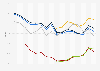 Voter turnout rates* among 25 to 44 year olds in the United States presidential elections from 1964 to 2024, by ethnicity