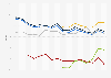 Voter turnout rates* among 45 to 64 year olds by ethnicity in U.S. presidential elections from 1964 to 2024