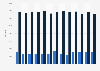 Total number of credit cards and debit cards in circulation in Croatia from 2013 to 2025