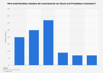 Kennenlernen am arbeitsplatz statistik#