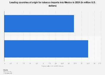 can i get flavored tobacco shipped to california California's Ban on Flavored Tobacco Upheld by US Supreme Court