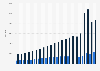 Total number of credit cards and debit cards in circulation in Malta from 2000 to 2025