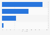 Device usage of Facebook users in France as of June 2021
