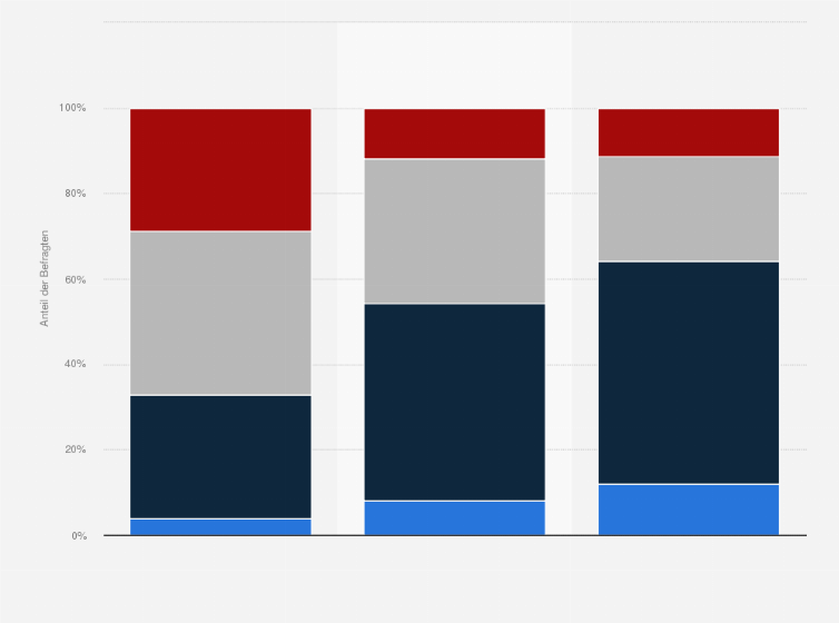 Statistik: Wie zufrieden sind Sie mit dem Funktionieren der Demokratie? (nach subjektiver Schichtzugehörigkeit)