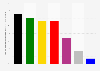 Anteil der Personen, die mit der Demokratie zufrieden sind nach Parteipräferenzen im Jahr 2019