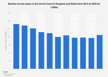 recent court cases 2019