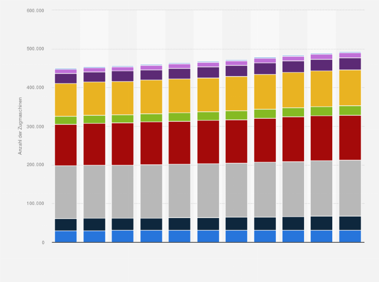 Statistik: Anzahl der Zugmaschinen in Österreich nach Bundesländern von 2014 bis 2024