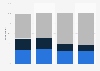 Level of interest in basketball in the United States as of May 2020, by age