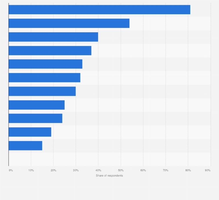 features of smart speakers