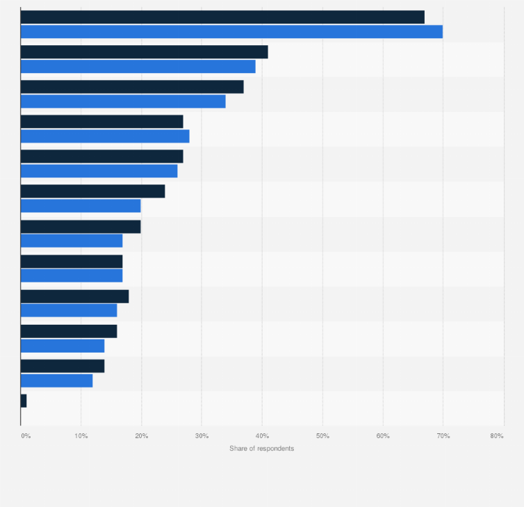 features of smart speakers