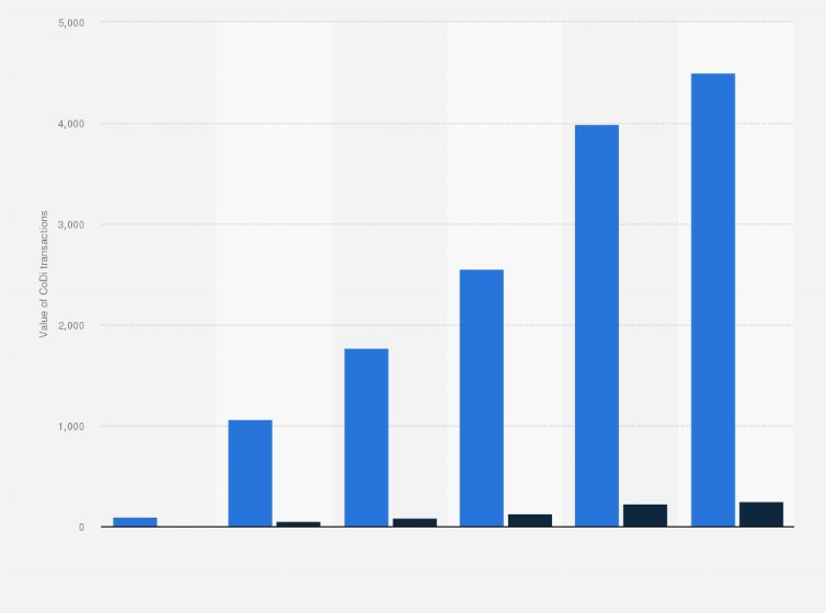 Statistic: Value of real time payments in Mexico with local scheme CoDi from 2019 to 2024 (in million Mexican pesos, and estimates in U.S. dollars)