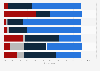 Opinions on Super Bowl commercials in the United Kingdom (UK) as of 1st quarter 2020