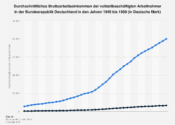 de.statista.com