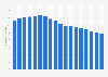 Number of book buyers in Germany from 2007 to 2024 (in millions)