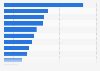 Main uses of smart speakers among consumers in the Philippines as of December 2023