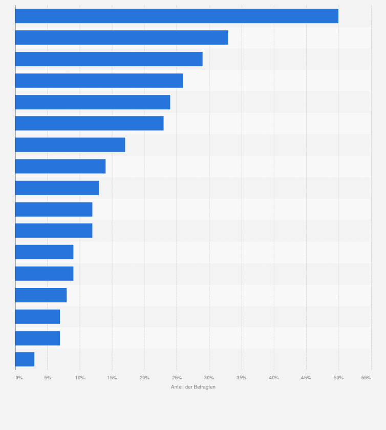 Statistik: Welches sind Ihrer Meinung nach gegenwärtig die wichtigsten politischen Herausforderungen in unserem Land? 