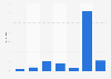 Was glauben Sie, wie lange könnten Sie ohne Probleme auf Facebook verzichten?