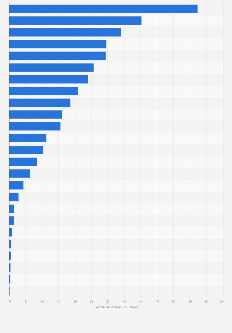 Statistic: Value of international tourism expenditure in the Asia-Pacific region in 2023, by country or territory (in billion U.S. dollars)