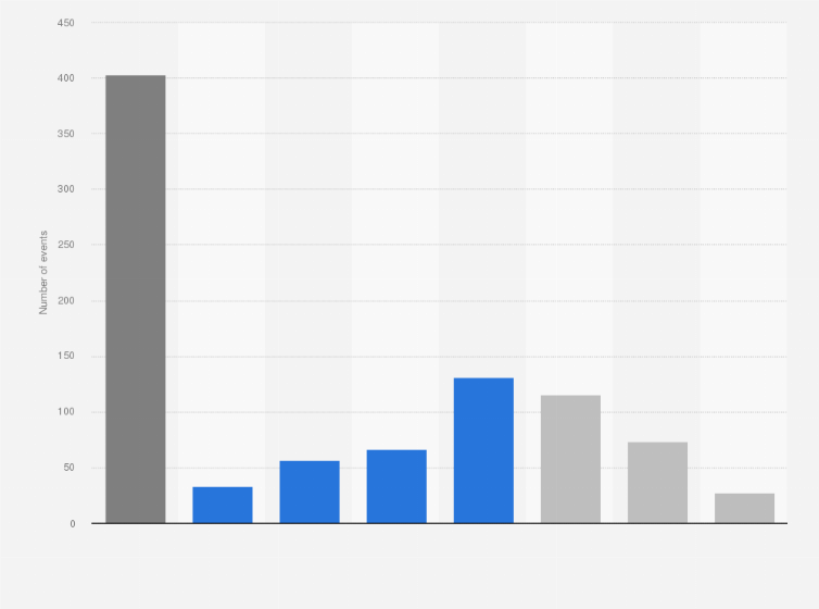 Blank Weather Bar Graph