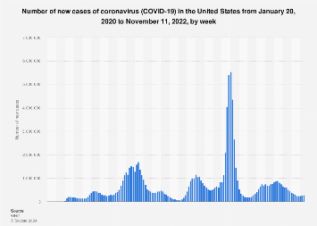 U S Covid 19 New Cases By Day Statista