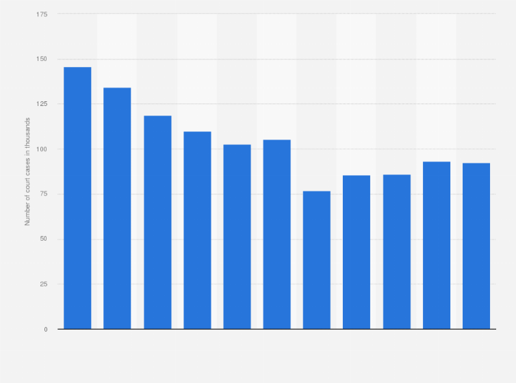 interesting court cases 2019